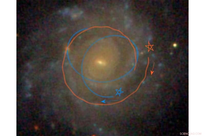 Astronomers Model Disk Galaxies  Smooth Evolution via Orbital Scattering