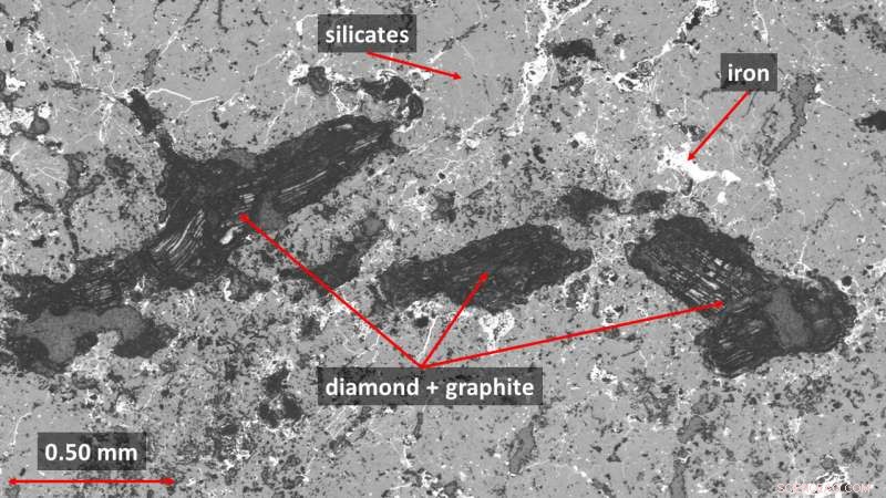 Scientists Uncover the Formation Process of Diamonds in Meteorite Ureilites
