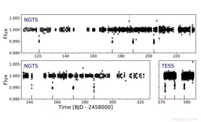 NGTS Survey Uncovers New Gas Giant Exoplanet NGTS-12b