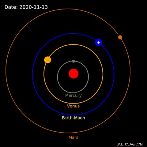 Venus Could Have Been Habitable—Jupiter’s Gravitational Influence Altered Its Fate