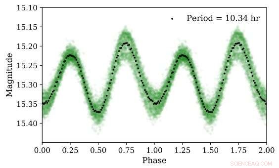 New Study Confirms CXOGBS J175553.2-281633 as a Cataclysmic Variable Binary