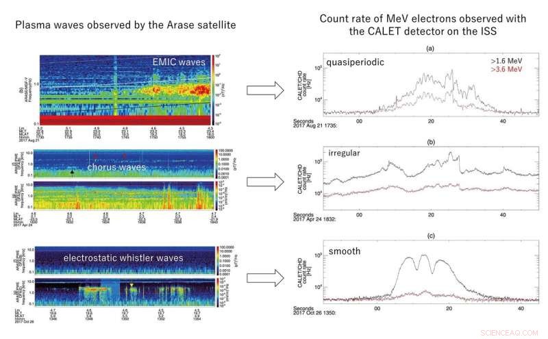 Unraveling the Causes of Radiation Events in Spaceflight