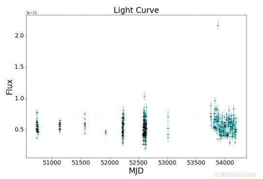 Florida Tech Astronomers Detect Quasi-Periodic X‑Ray Oscillation in NGC 4945