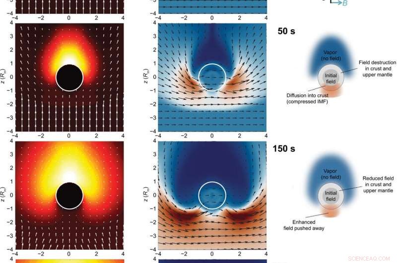 Did Impact-Generated Plasmas Magnetize the Moon? Insights from Basin-Forming Collision Simulations