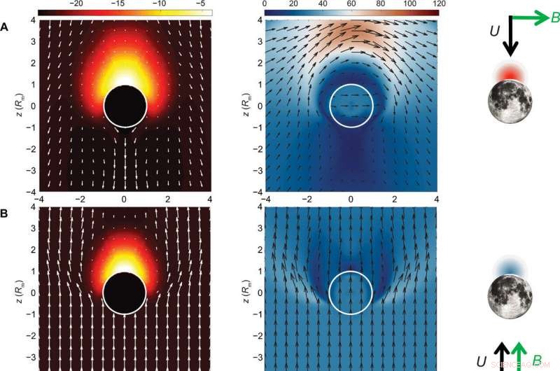 Did Impact-Generated Plasmas Magnetize the Moon? Insights from Basin-Forming Collision Simulations