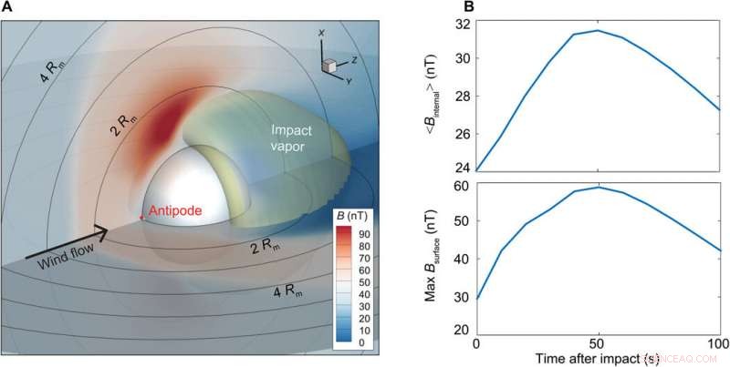 Did Impact-Generated Plasmas Magnetize the Moon? Insights from Basin-Forming Collision Simulations