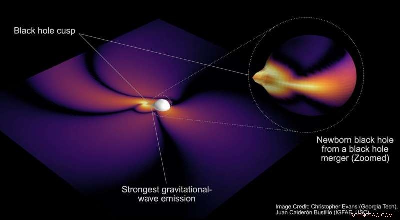 Scientists Reveal Repeated Chirps from Merging Black Holes, Unlocking Their Hidden Geometry
