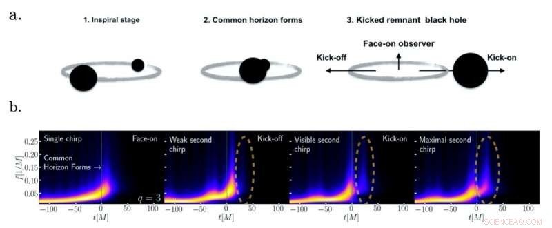 Scientists Reveal Repeated Chirps from Merging Black Holes, Unlocking Their Hidden Geometry
