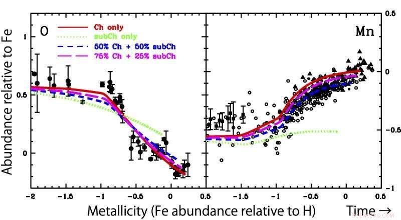 Unveiling the Origins of Type Ia Supernovae Through Manganese Abundance Patterns