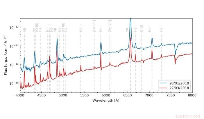Gaia Satellite Identifies First Symbiotic Star