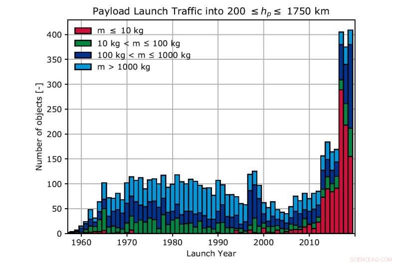 Assessing the Rising Threat of Space Debris: Current Challenges and Solutions