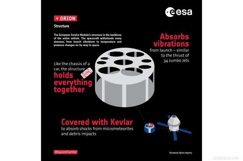 Artemis III European Service Module Arrives in Bremen Ahead of 2024 Moon Landing