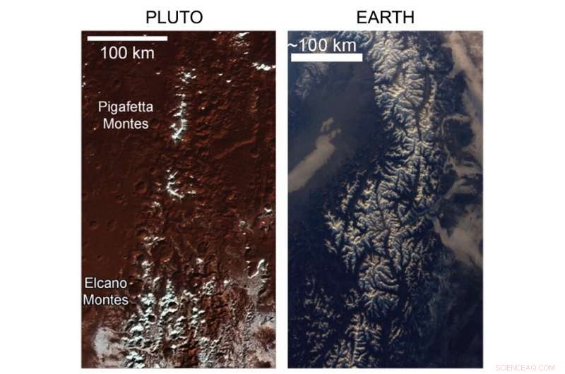 Pluto’s Snow‑Capped Mountains: Unveiling Their Unique Origins