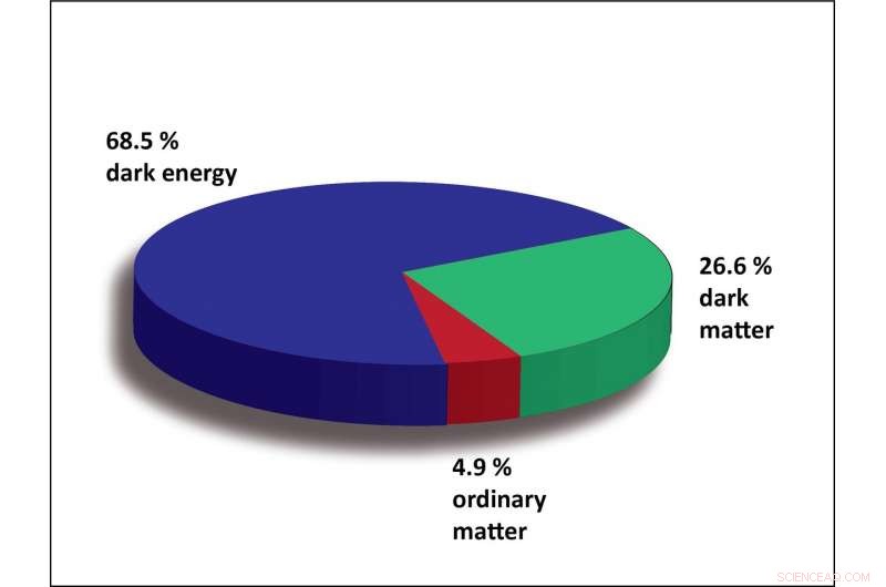 Detecting Dark Matter with a Billion Tiny Pendulums