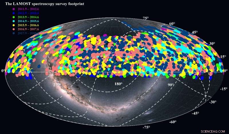 LAMOST Announces Worldwide Release of Sixth Data Set