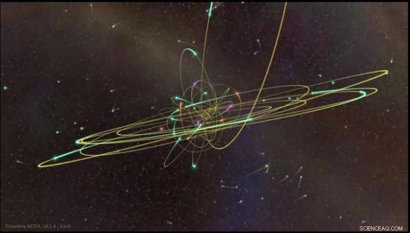 Determining the Spin of the Milky Way s Supermassive Black Hole