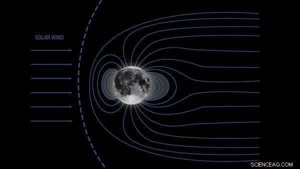 Life on Earth: The Moon’s Lost Magnetic Field and Its Role in Protecting Our Atmosphere