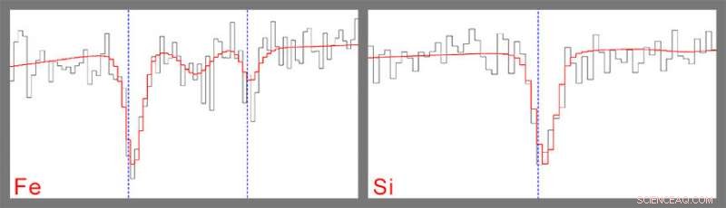 Einstein s Relativity: A GPS Essential Now Visible in Distant Star Systems