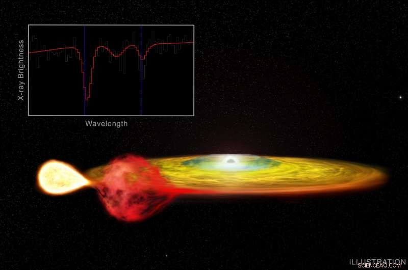 Einstein s Relativity: A GPS Essential Now Visible in Distant Star Systems