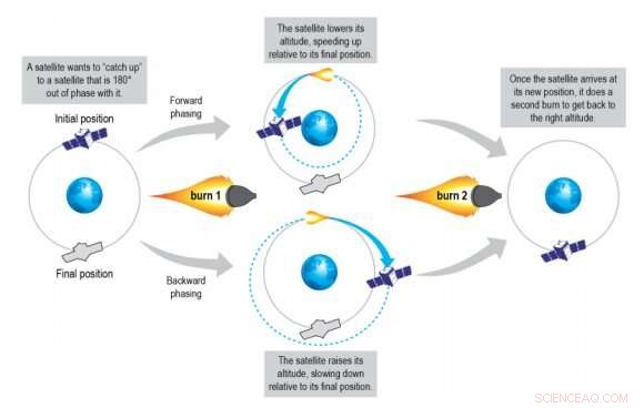 How a Realistic Space Battle Would Actually Unfold