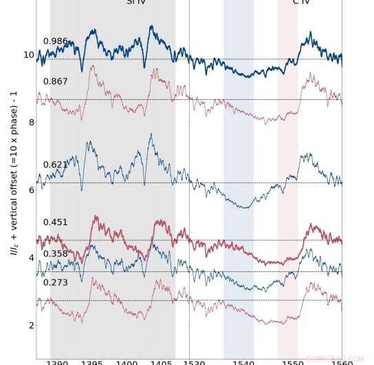 Hubble and CFHT Reveal Complex Magnetosphere of Star NGC 1624-2