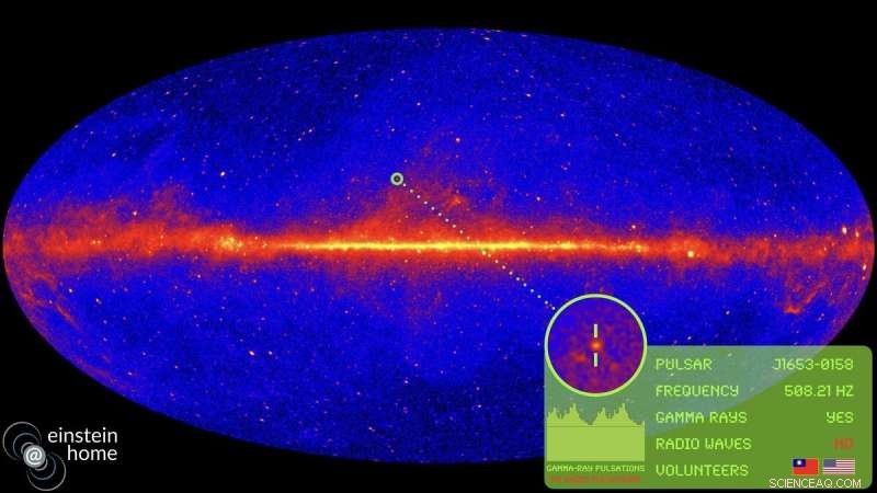 Unveiling a 20-Year-Old Neutron Star Mystery: 10,000 Volunteers Crack the Case