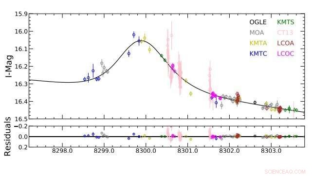 Discovery of a Sub-Saturn-Mass Exoplanet Orbiting a Low-Mass Dwarf Star