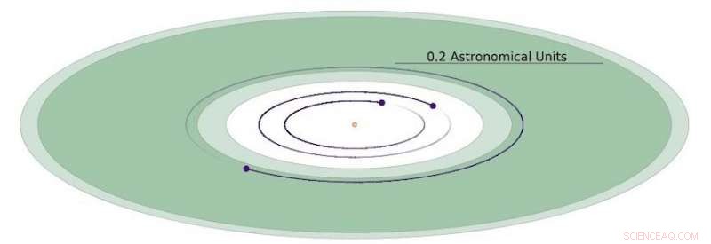 First Earth‑Sized Planet in a Habitable Zone Found by TESS Exoplanet Survey