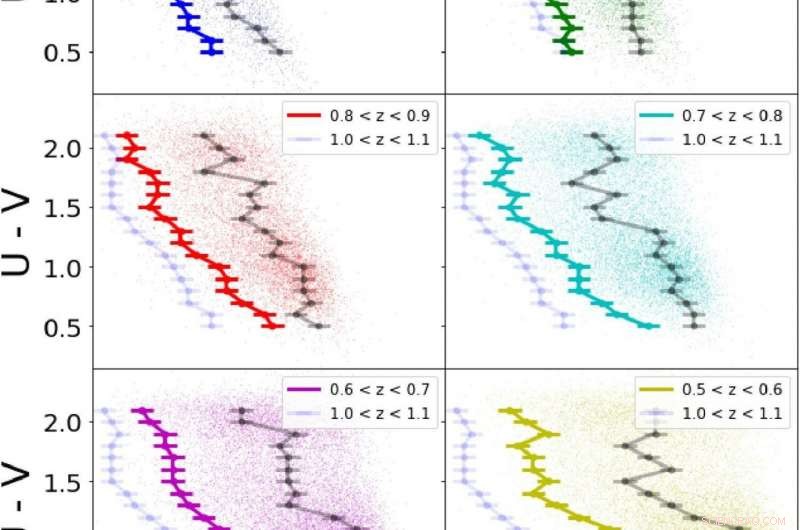 The Rapid Quenching of Star Formation in Galaxies: New Insights