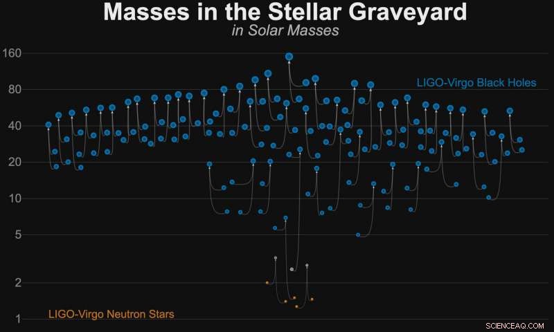 Record-Setting Black Hole Family Portrait Revealed