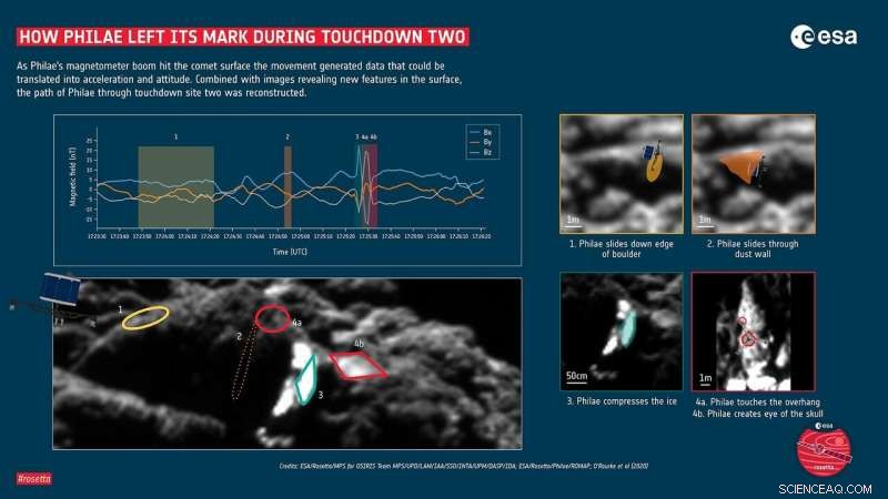 4.5-Billion-Year-Old Ice on Comet 67P Surpasses Cappuccino Foam in Fluffiness