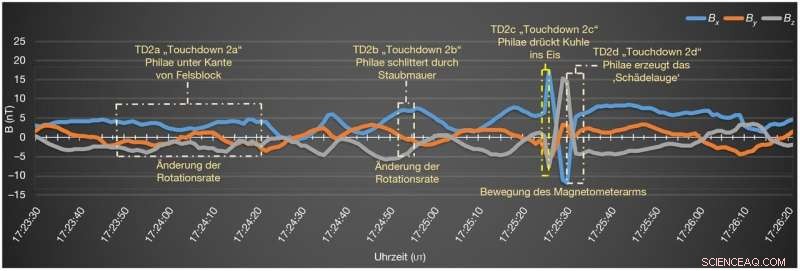 4.5-Billion-Year-Old Ice on Comet 67P Surpasses Cappuccino Foam in Fluffiness