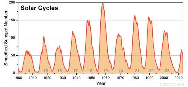 Solar Cycle 25: Sun’s Energetic Awakening Sparks Powerful CMEs