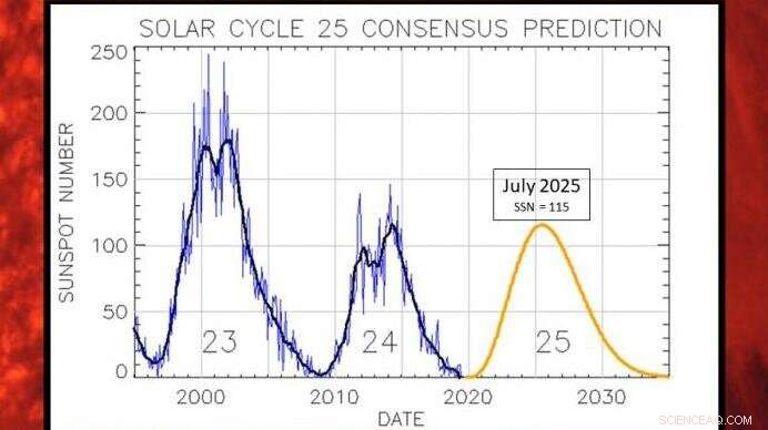 Solar Cycle 25: Sun’s Energetic Awakening Sparks Powerful CMEs