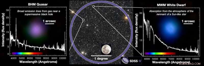 SDSS‑V Achieves First Light, Launching Next‑Gen Cosmic Survey