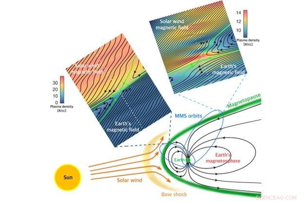New Observations of Magnetic Field Reconnection at the Solar Wind–Earth Magnetosphere Interface