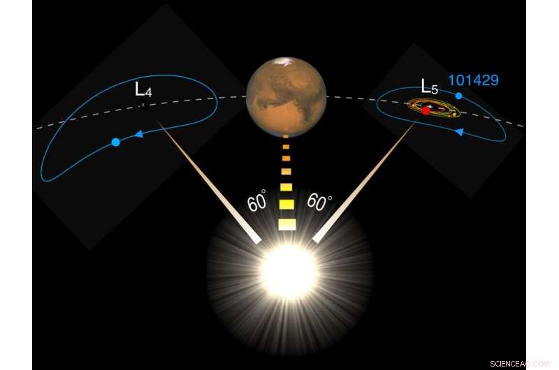 Mars  Trojan Asteroids Act as Guardians for Earth s Moon, Study Reveals
