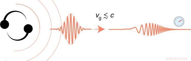 Scientists Use GPS Atomic Clocks to Detect Exotic Ultralight Fields