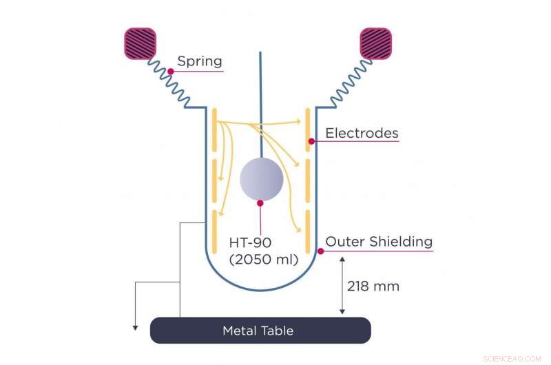 NASA Engineers Design Prototype Fuel Gauge to Extend Satellite Missions