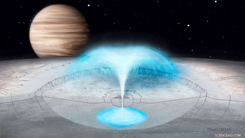 Europa s Ice Shell May Produce Water Plumes: New Model Reveals Cryovolcanic Eruptions