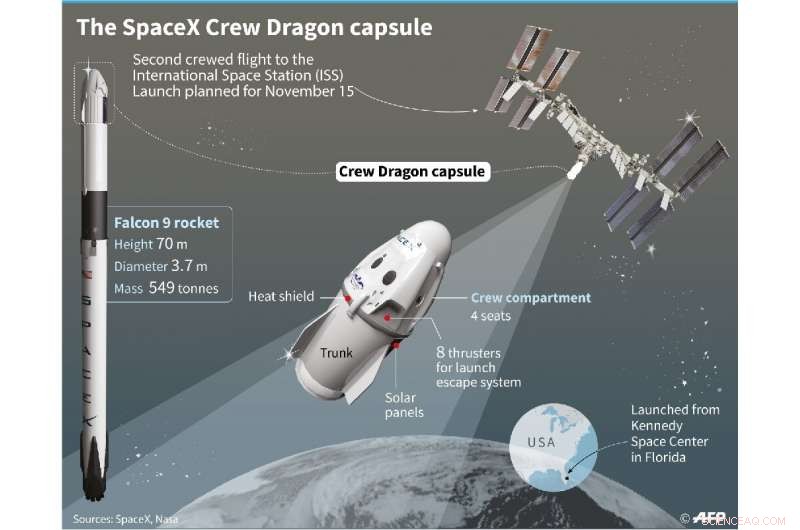 SpaceX Resilience Carries Four Astronauts to the ISS, Advancing U.S. Independence from Russian Rockets