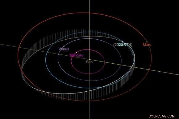 Asteroid 2020 VT4 Passes Earth at Record-Setting Proximity: Just 400 km Above the Southern Pacific