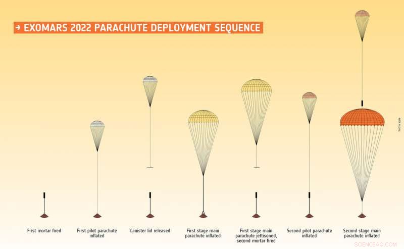 ExoMars Parachute Test Advances Toward Successful Mars Landing