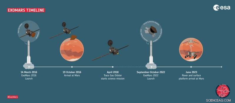 ExoMars Parachute Test Advances Toward Successful Mars Landing