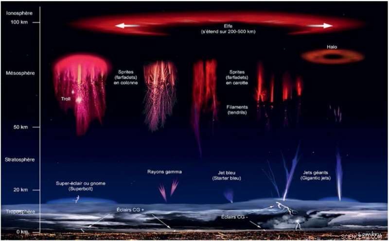 Frances Taranis Satellite Set to Launch This November, Revealing Storm Secrets