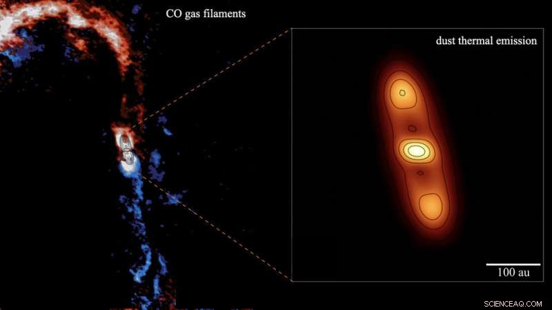 Planet-Forming Disk Continues to Receive Material from Its Parent Cloud