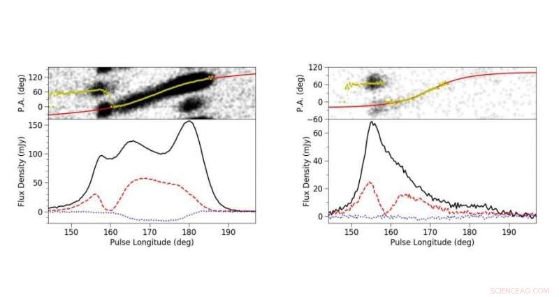 New Insights into Mode Switching of Pulsar PSR J1326‑6700 from Parkes Telescope Observations