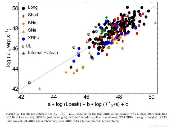 Kilonovae Challenge the Standard Candle: Unveiling New Cosmic Distance Markers