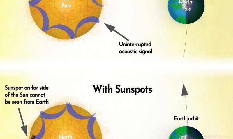 National Solar Observatory Forecasts Major Sunspot Ahead of Thanksgiving