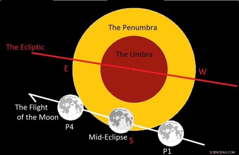 Witness the Subtle Lunar Eclipse on Monday Morning
